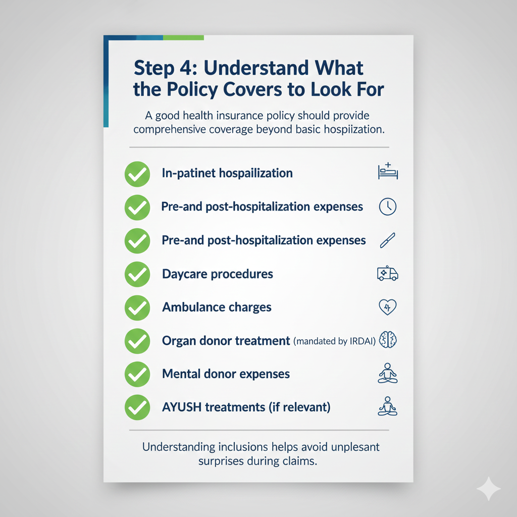 nfographic explaining what a health insurance policy covers, including inpatient hospitalization, pre and post hospitalization expenses, daycare procedures, ambulance charges, organ donor treatment, mental health coverage, and AYUSH treatments.