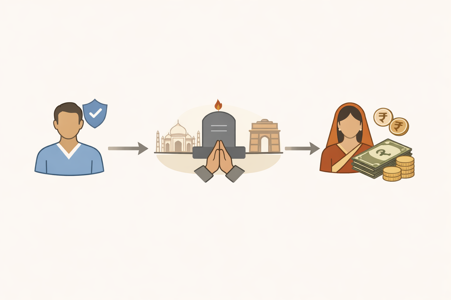 Minimal conceptual illustration explaining the PMJJBY life insurance scheme, showing a policyholder icon, nominee receiving financial support, and a simple flow of benefits in an Indian context.