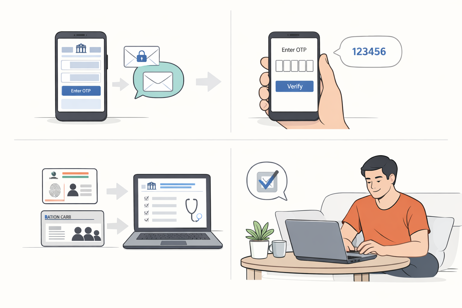 **Alt text:** Minimalist step-by-step illustration showing an Indian user calmly checking eligibility at home using a smartphone and laptop on a government health portal, with OTP verification flow and Aadhaar and ration card icons, explaining **How to Check Ayushman Bharat Eligibility Online** through a clean, instructional digital process. 