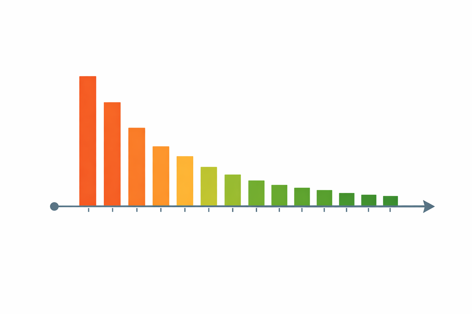 Alt text: "Conceptual financial illustration showing a 10-year timeline with high cost bars in the first 2–3 years that gradually taper off, visually explaining What happens if I stop paying ULIP premium after 2 years in a clean infographic style, neutral instructional tone, no text or numbers."
