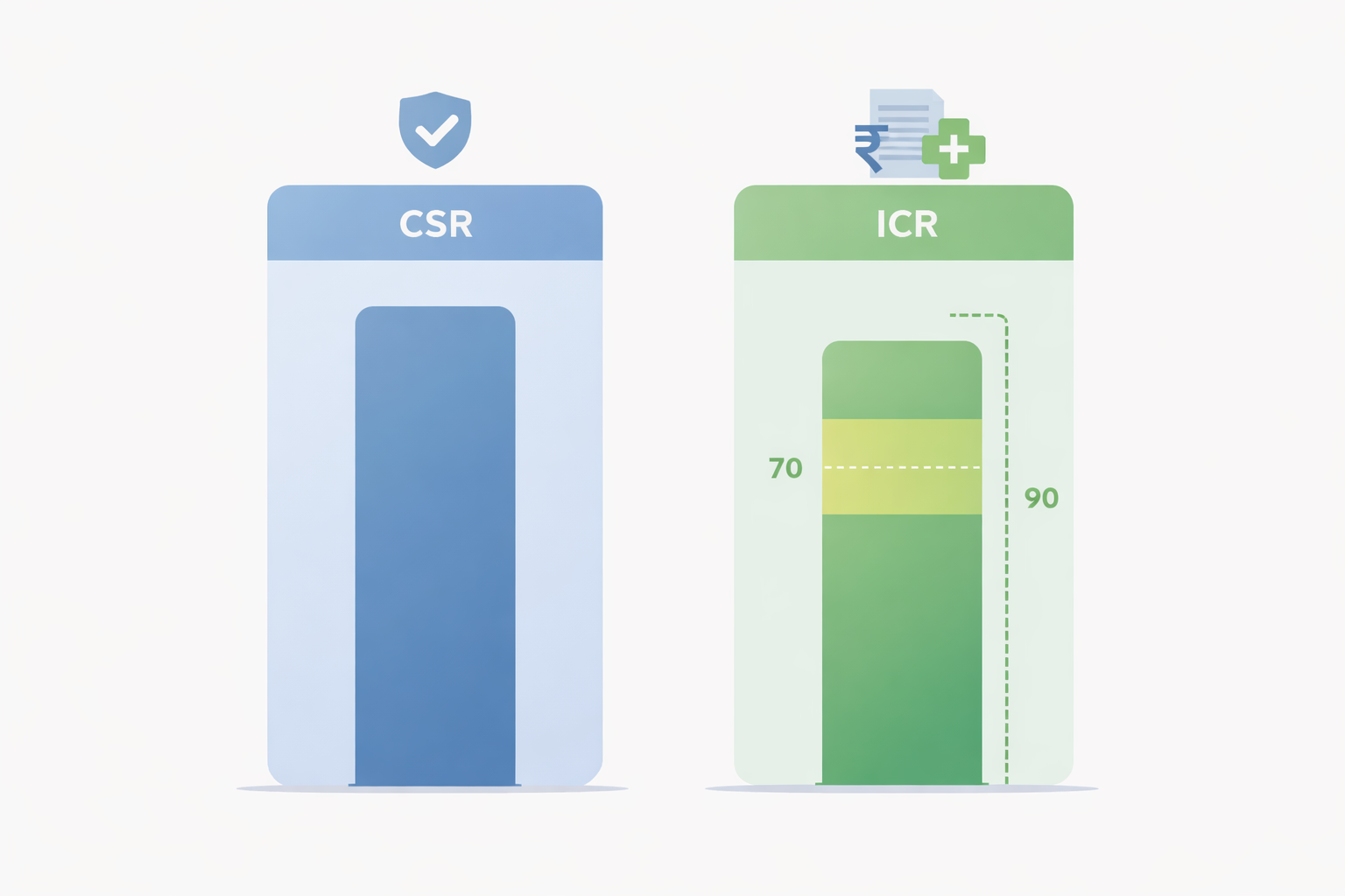 A clean infographic comparing claim settlement and incurred claim ratios using two vertical panels, with the incurred claim ratio highlighted in a mid-range green band to indicate an optimal balance, shown in a minimal blue and green financial chart style.