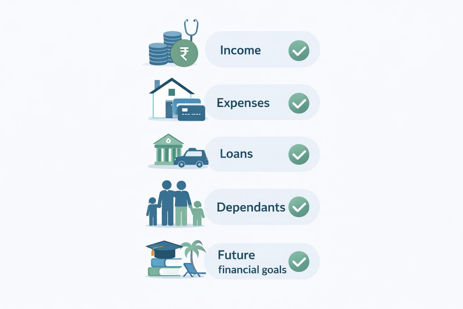 Checklist illustration showing key factors for calculating term life insurance cover, including income, expenses, loans, dependants, and future goals